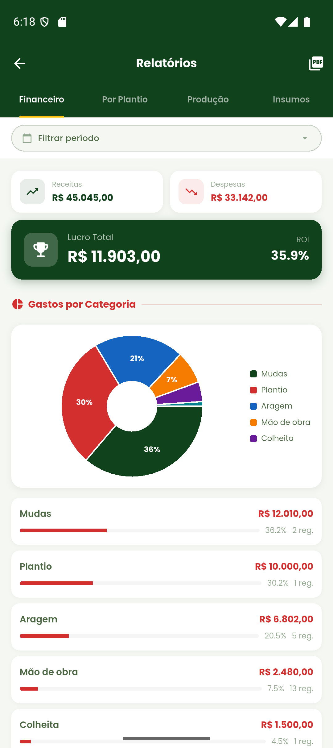 Relatórios e lucratividade do Meu Plantio